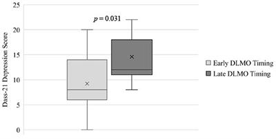 Multimodal assessment of circadian sleep health in predicting mental health outcomes in adolescents